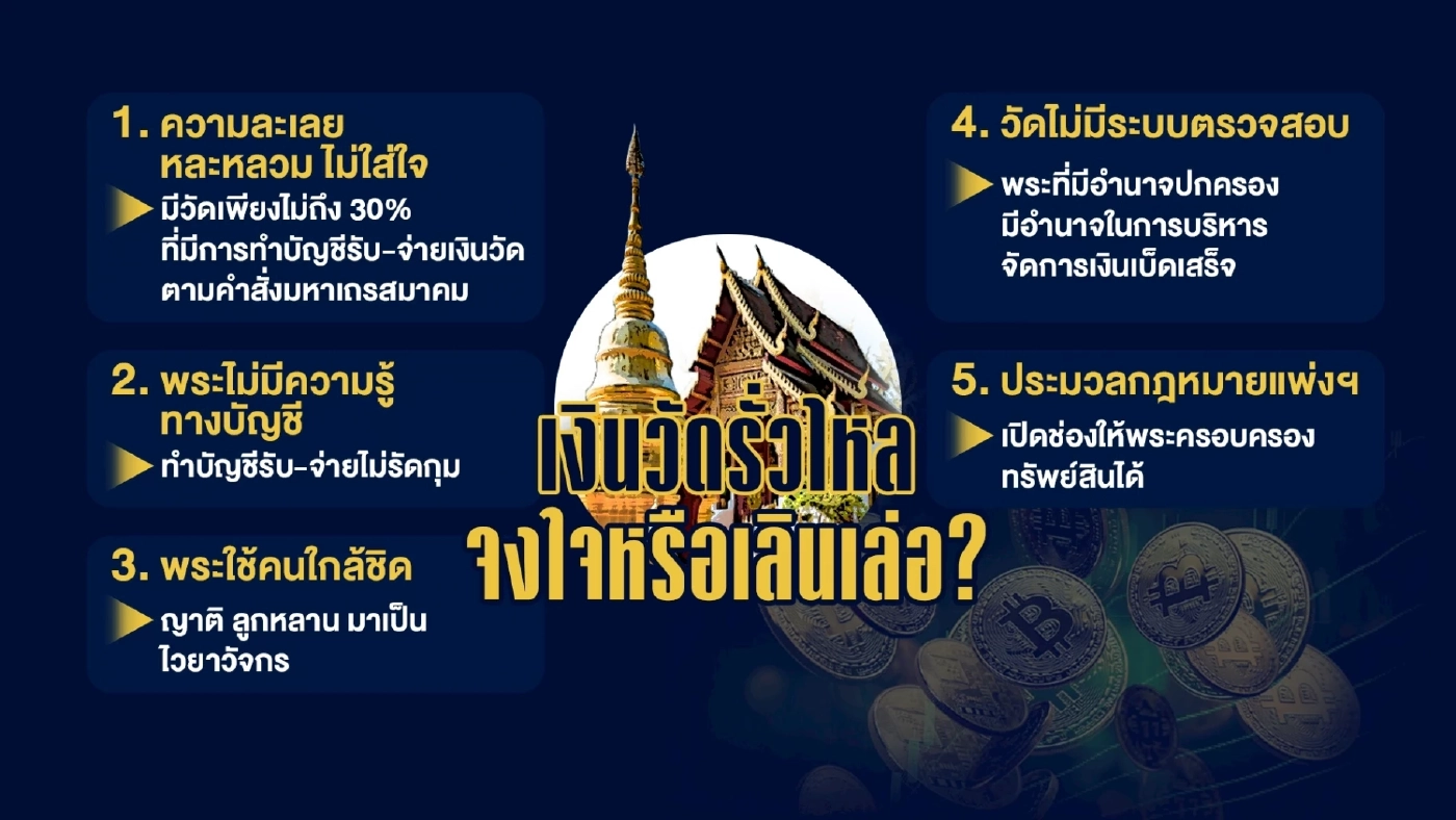 จัดกลุ่มนารีพิฆาต เมื่อพระพลาด “สีกาล่าเจ้าคุณ” เขย่าวงการสงฆ์