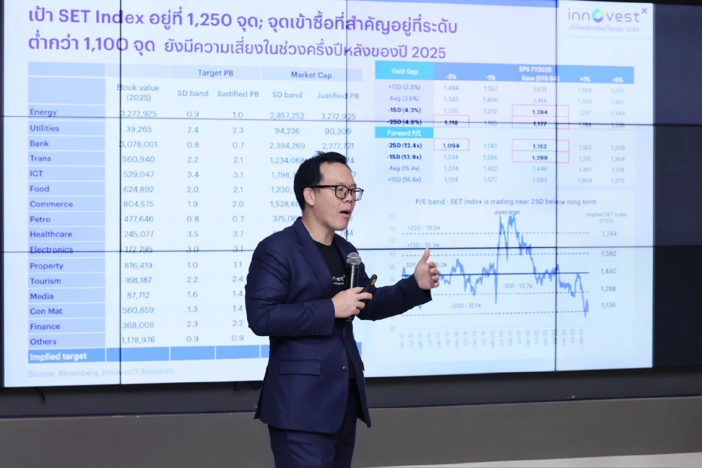 ศก. ไทยเปราะบาง-สงครามการค้าไม่จบ แนะลงทุนเน้นสินทรัพย์คุณภาพ