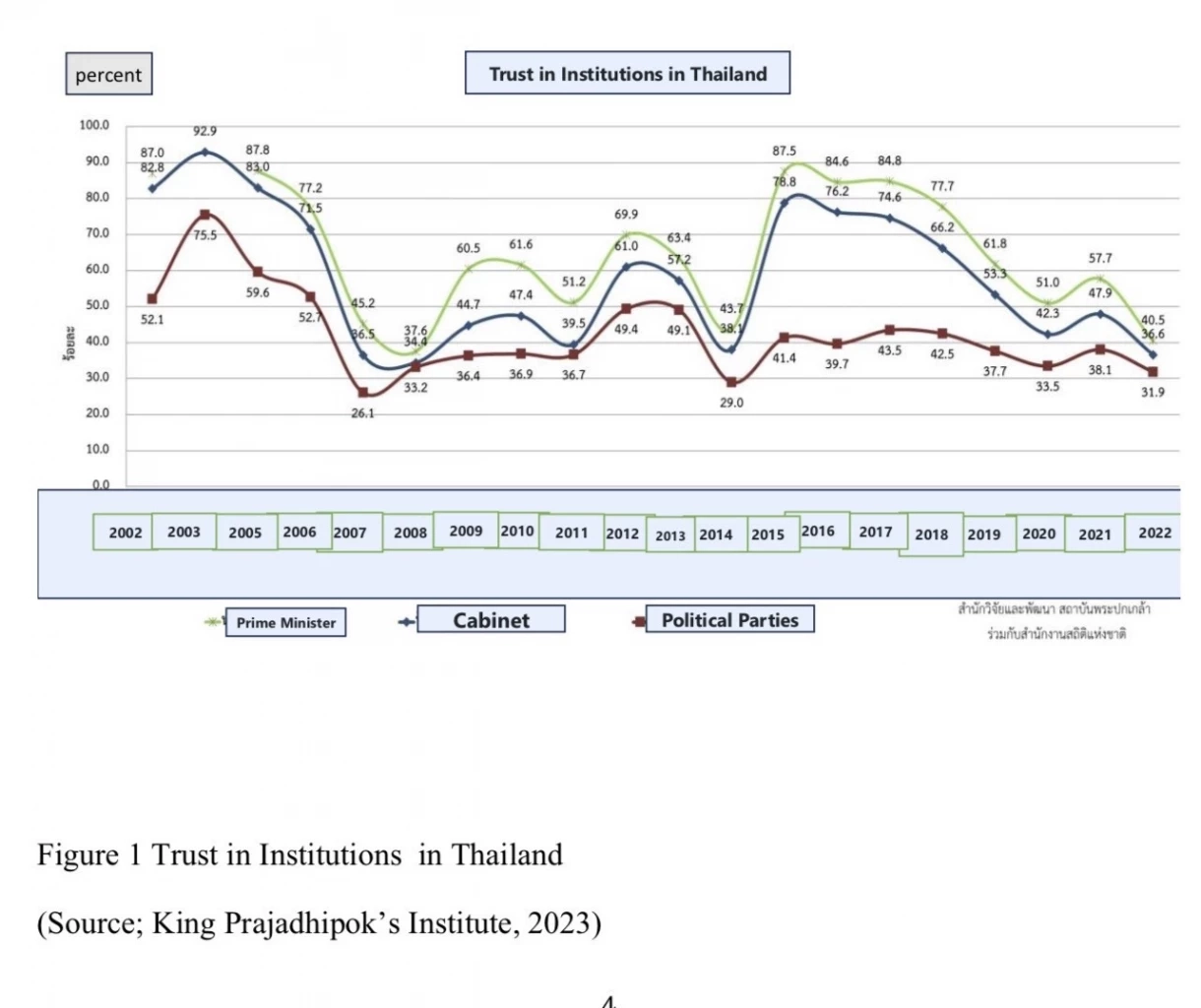 "อำนาจนิยม" ครอบงำ การเมืองโลก-การเมืองไทย?