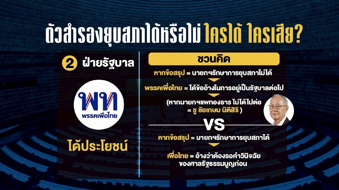 นี่แหละเมืองไทย ยุบสภาอำนาจใครยังเถียงกัน ใครได้ประโยชน์?