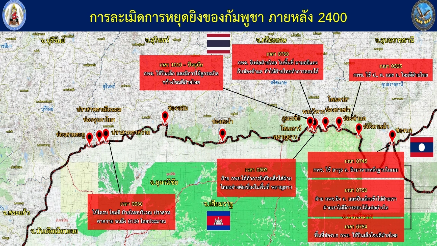 ศบ.ทก.เปิด 11 พื้นที่ ไทยรักษาเอาไว้ได้ หลังหยุดยิง 2 ฝ่าย