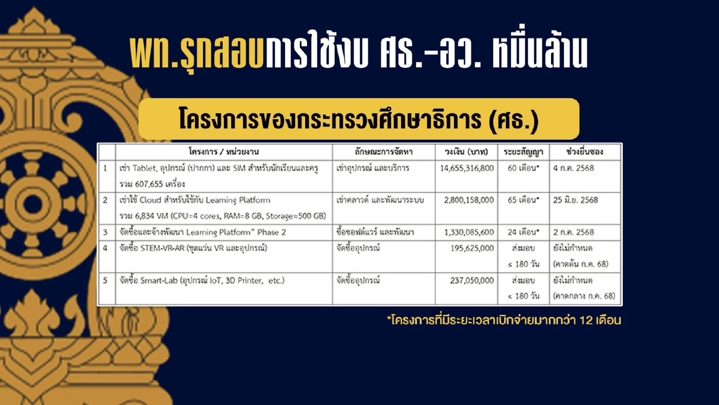 พท.–ภท. งัดเกมซักฟอกสู้ หลังศาล รธน.สั่ง นายกฯ หยุดปฏิบัติหน้าที่