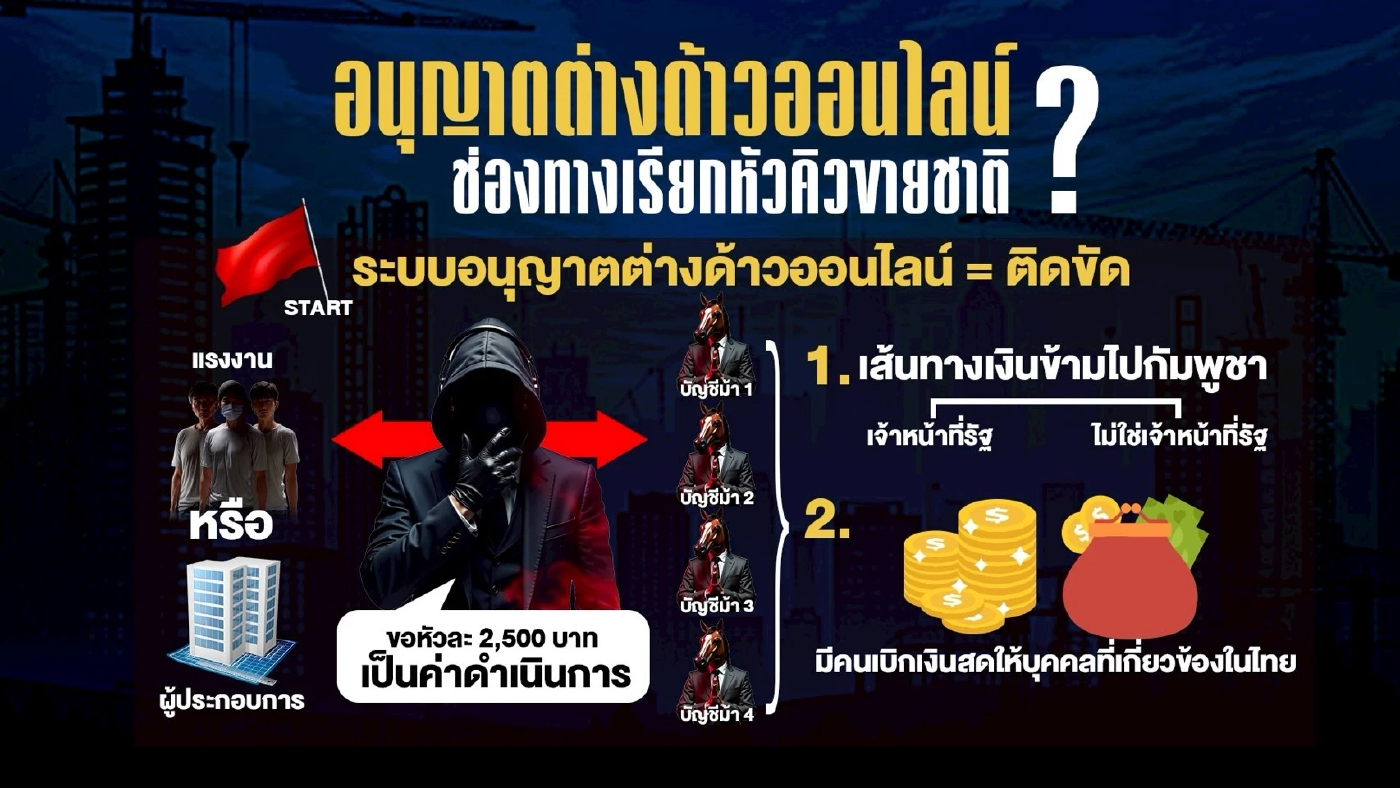 หัวคิวแรงงาน 400 ล้าน โยงถึงทีม \"รมต.กัมพูชา-ฝั่งไทย\"