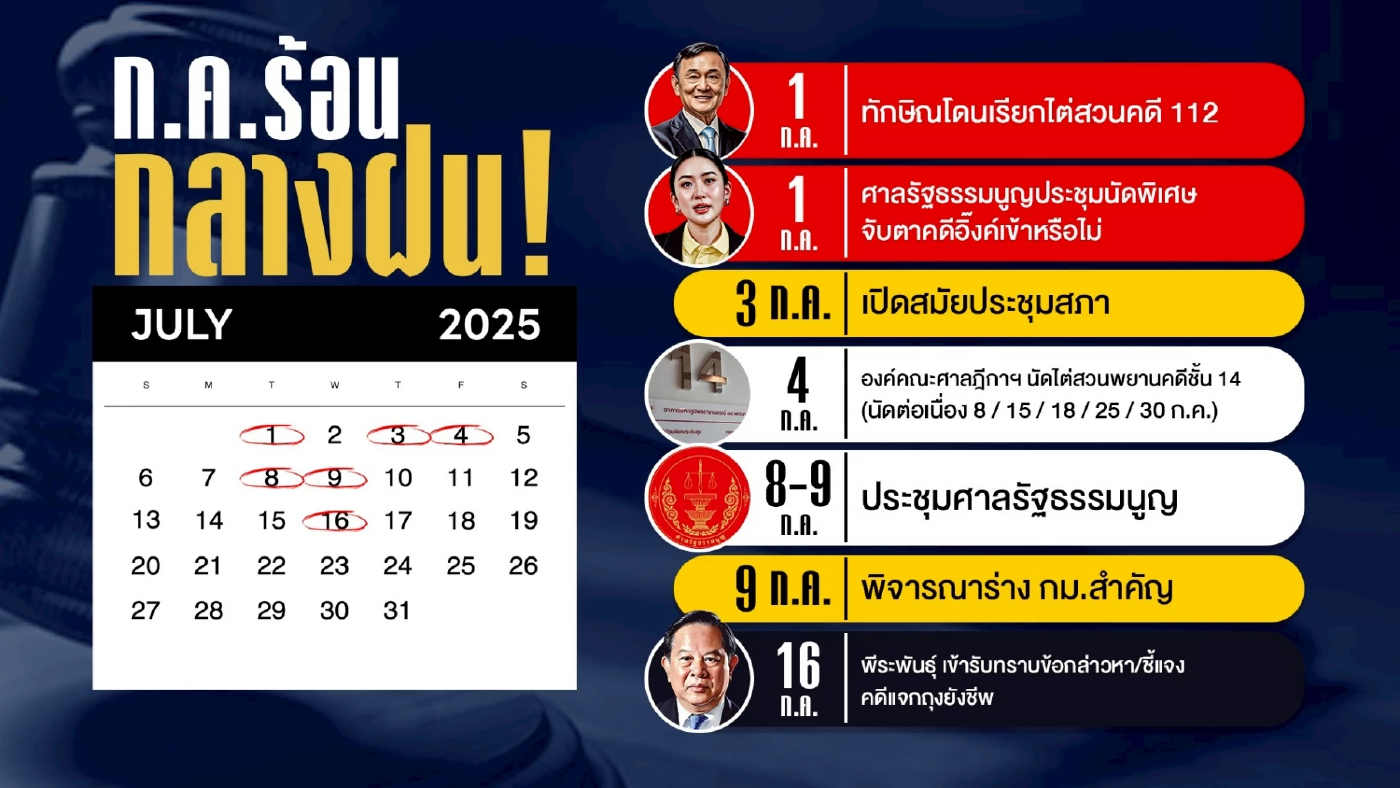 การเมือง ก.ค. “ร้อนกลางฝน” จับตา ศาล รธน.  รับ-ไม่รับ คดีนายกฯอิ๊งค์