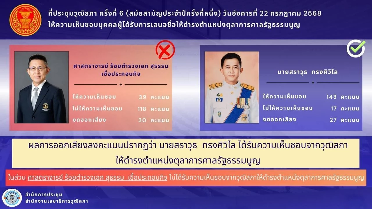 "สิริพรรณ" ตั้งข้อสังเกต "สว." ไม่เคยส่งเหตุผล ตีตก"ตุลาการศาลรธน." 