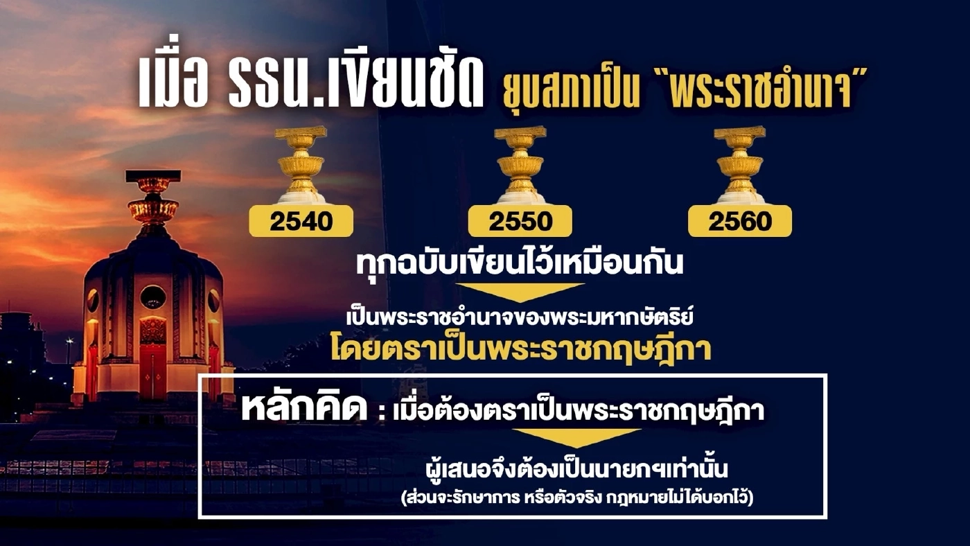 นี่แหละเมืองไทย ยุบสภาอำนาจใครยังเถียงกัน ใครได้ประโยชน์?