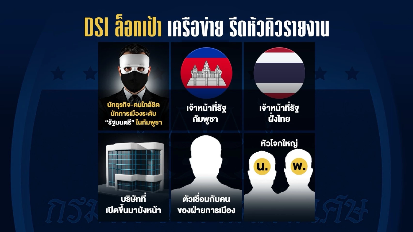 หัวคิวแรงงาน 400 ล้าน โยงถึงทีม \"รมต.กัมพูชา-ฝั่งไทย\"