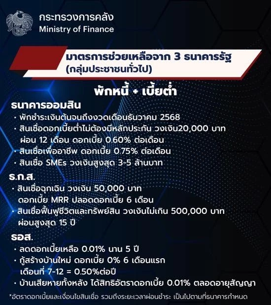 คลังงัดมาตรการช่วยประชาชน-ผู้ประกอบการ กระทบเหตุปะทะชายแดน