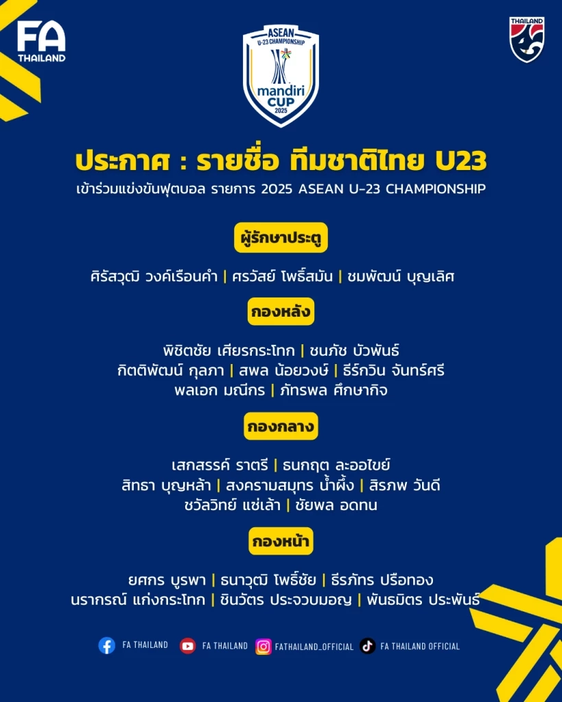 ทางการ! ประกาศรายชื่อ 23 แข้งช้างศึก U23 ลุยอาเซียน ไร้ชื่อ 'เอราวัณ การ์นิเยร์'