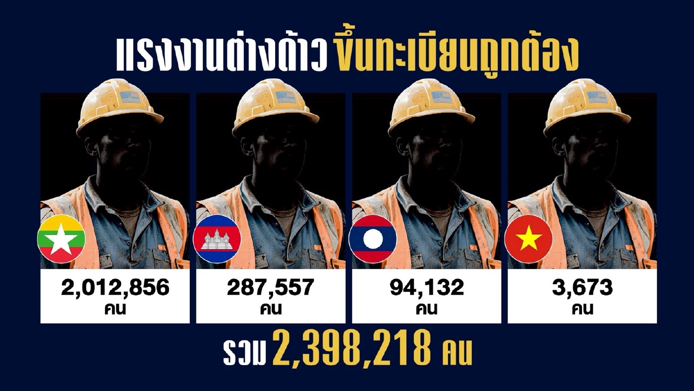 หัวคิวแรงงาน 400 ล้าน โยงถึงทีม \"รมต.กัมพูชา-ฝั่งไทย\"