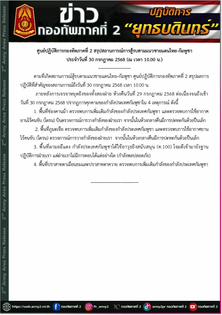 ทัพภาค 2 แจงเหตุชายแดน "กัมพูชาไม่หยุดยิง" พบเพิ่มกำลัง 4 พื้นที่
