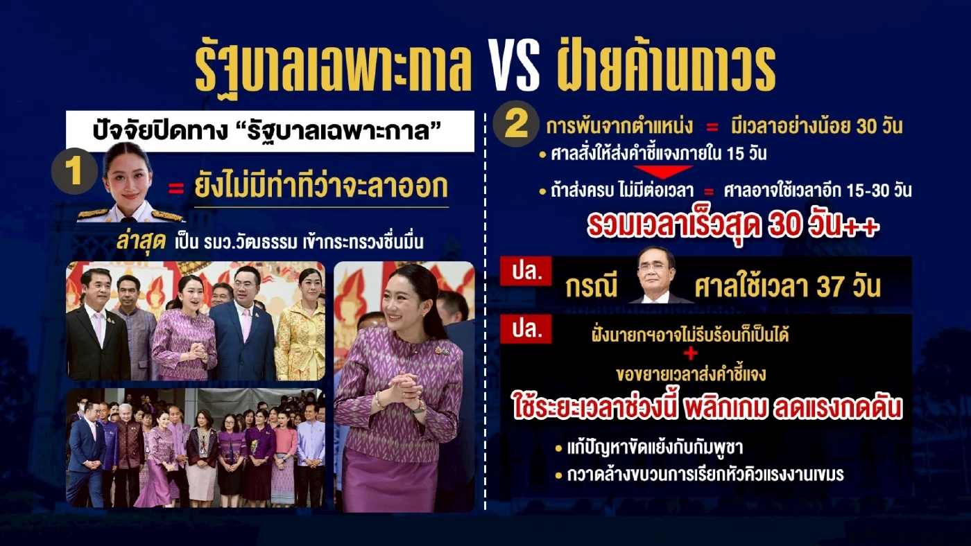 รัฐบาลเฉพาะกาล VS ฝ่ายค้านถาวร กับฉากทัศน์ อะไรจะเกิดก่อนกัน