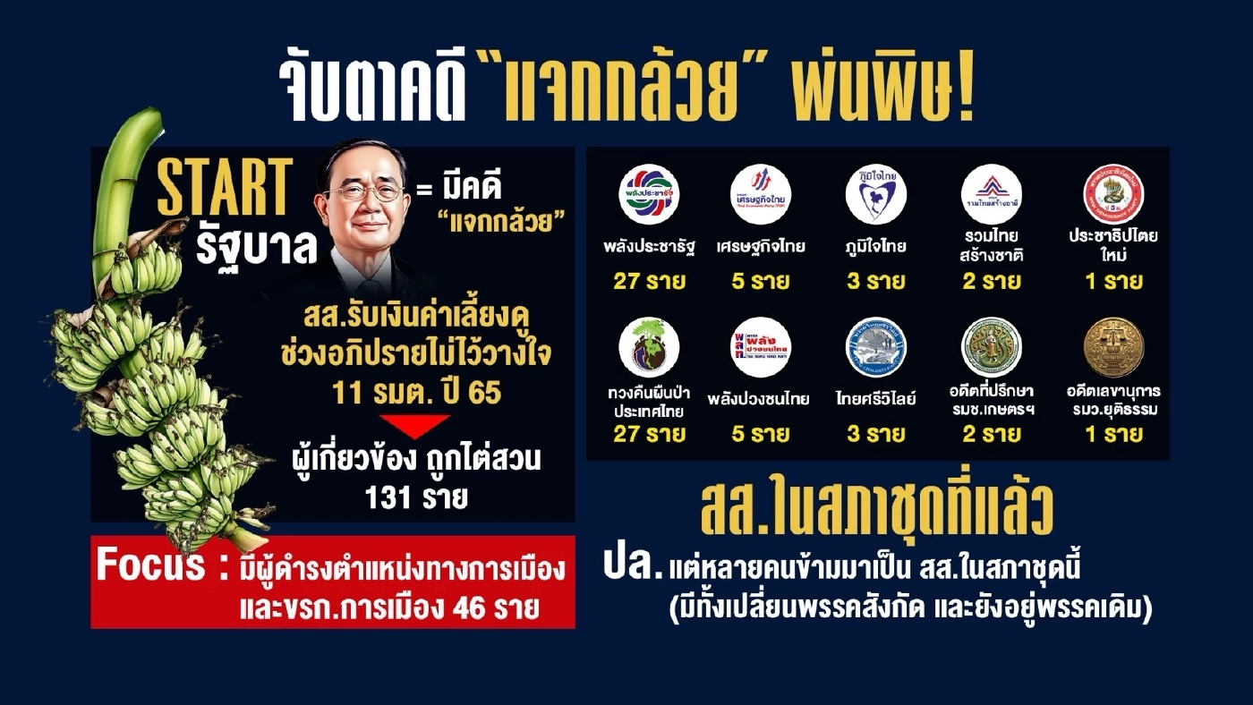 จับตาคดี “แจกกล้วย” คดีเก่าสมัยลุงตู่ แต่พ่นพิษในรัฐบาลแพทองธาร