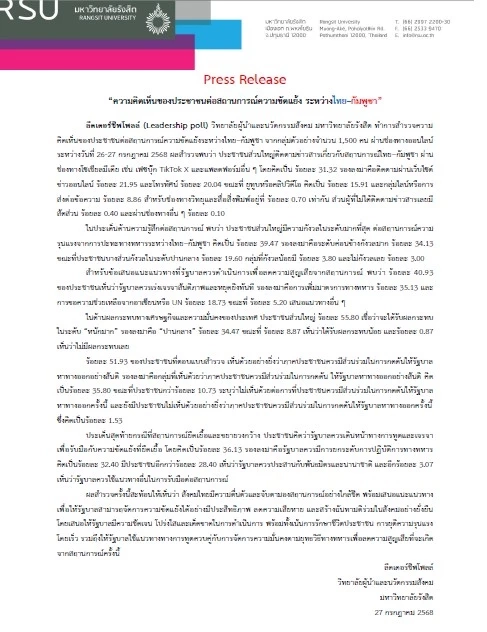 ลีดเดอร์ชิพโพลล์ เผย “ความคิดเห็นปชช.ต่อความขัดแย้ง ระหว่างไทย–กัมพูชา”