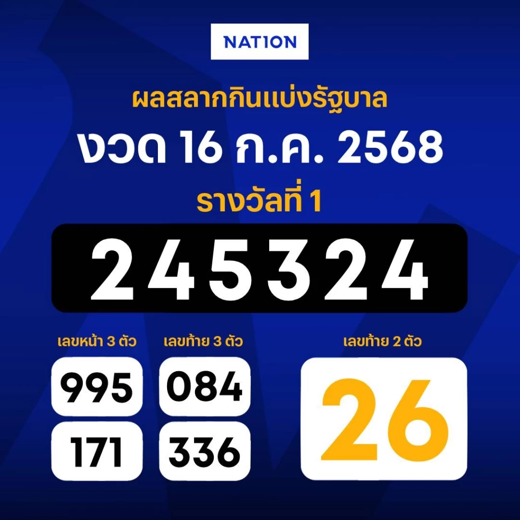 ตรวจหวย ผลสลากกินแบ่งรัฐบาล งวดวันที่ 16 กรกฎาคม 2568