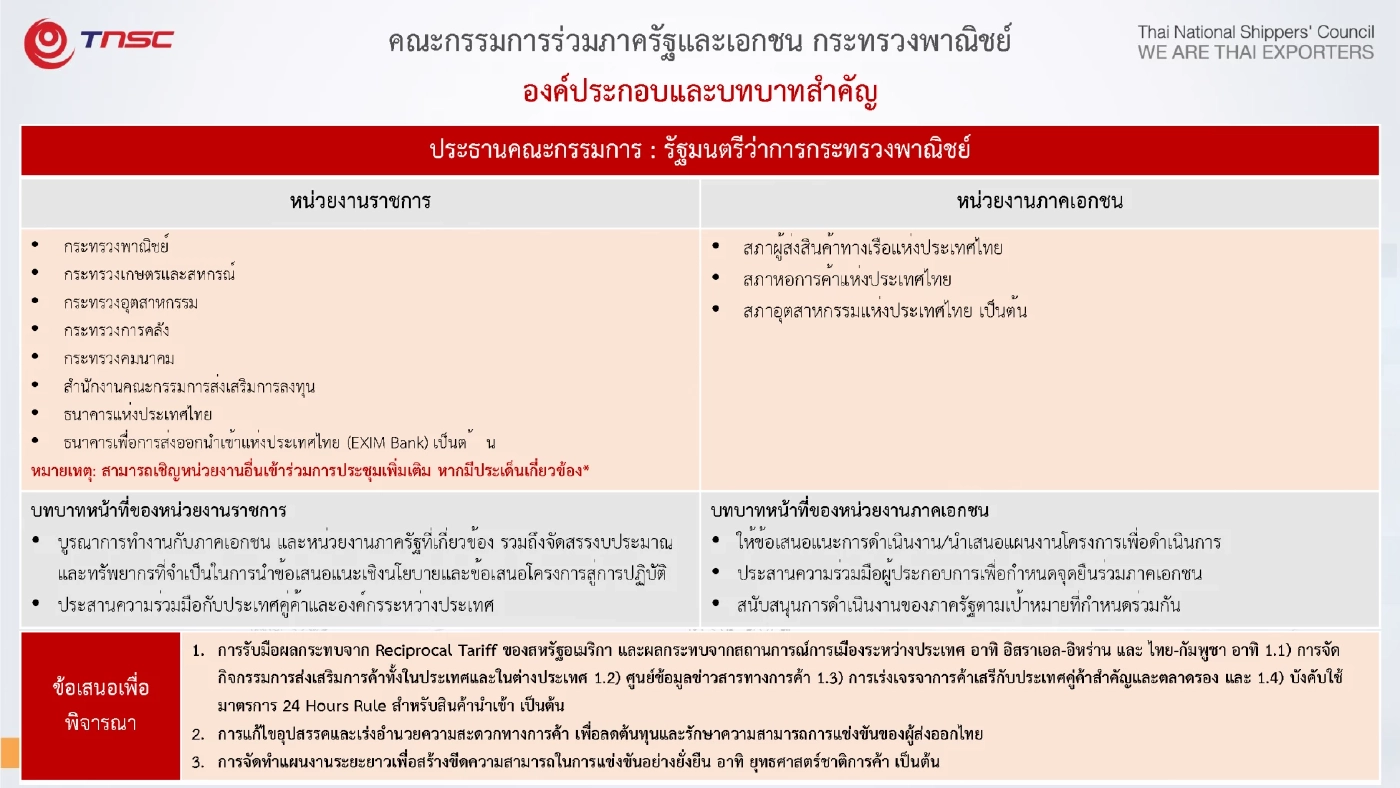 สรท. จี้รัฐเร่งปิดดีลภาษีทรัมป์ ชงมาตรการปกป้องส่งออก 2 ล้านล้าน