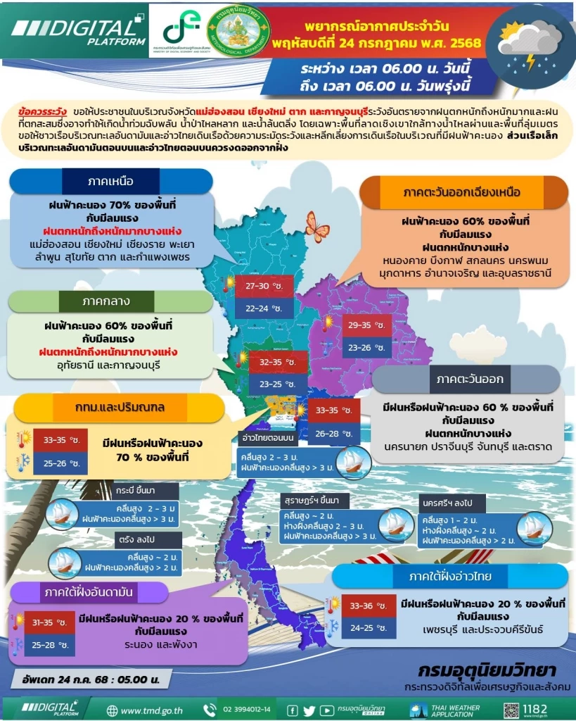 "พายุวิภา "จากไป 2 พายุลูกใหม่ กำลังก่อตัว ประกาศเตือน "น่าน" เสี่ยงเกิดน้ำท่วมฉับพลัน