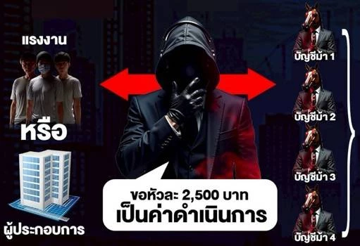 หัวคิวแรงงาน 400 ล้าน โยงถึงทีม \"รมต.กัมพูชา-ฝั่งไทย\"