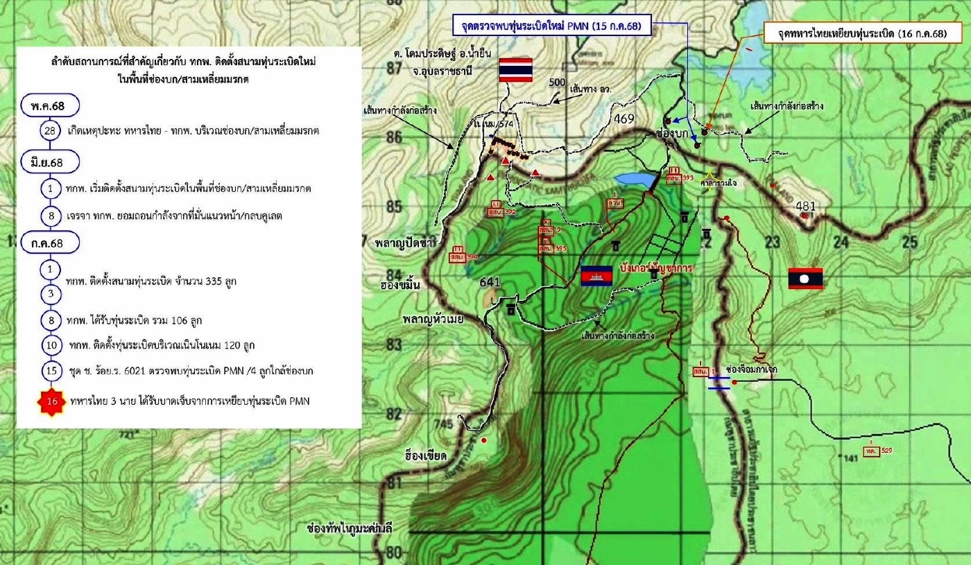 "ทบ." เร่งตรวจสอบ "ทุ่นระเบิด" โดยผู้เชี่ยวชาญ ยังไม่ยืนยันว่าเป็น "ทุ่นระเบิดวางใหม่"