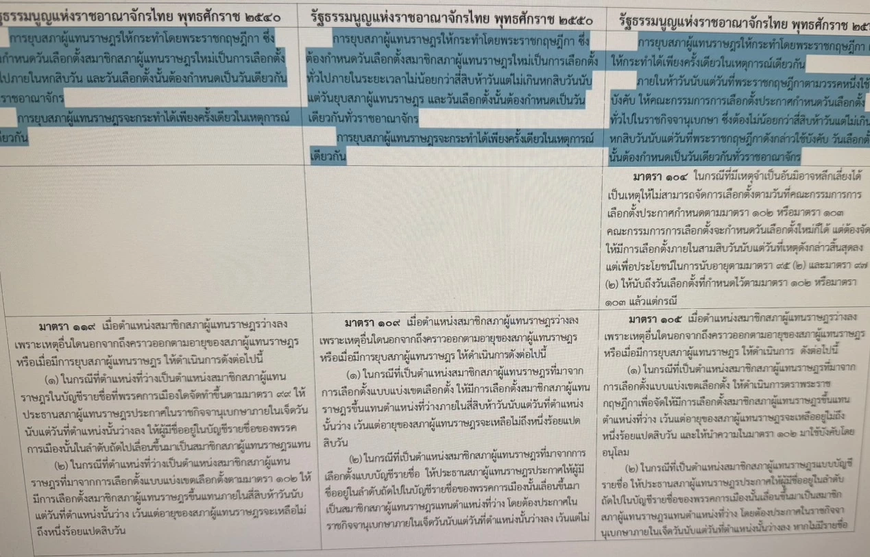 นี่แหละเมืองไทย ยุบสภาอำนาจใครยังเถียงกัน ใครได้ประโยชน์?