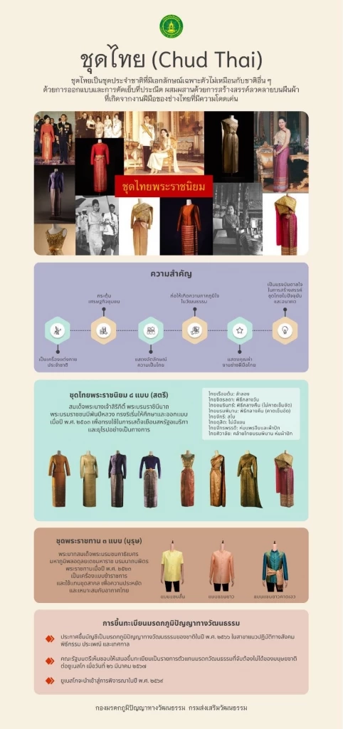 วธ.เผย กัมพูชา จ่อเสนอ "ประเพณีแต่งงาน" ต่อยูเนสโก ไม่ได้อ้างอิงถึง “ชุดไทย”