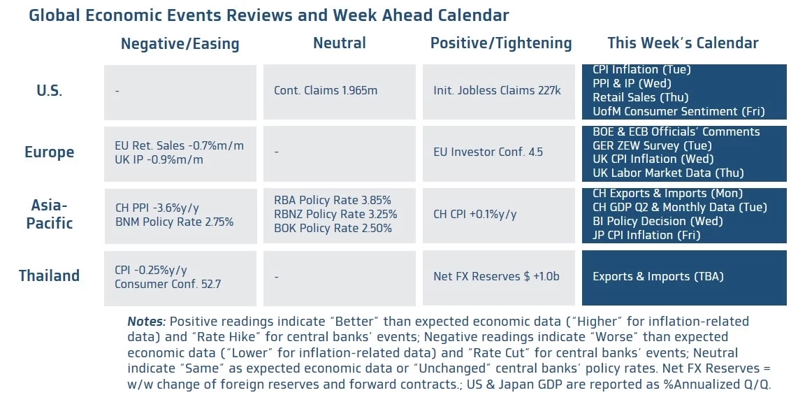 ค่าเงินบาทเปิดเช้านี้ 'แข็งค่าขึ้นเล็กน้อย' 32.38 บาท/ดอลลาร์
