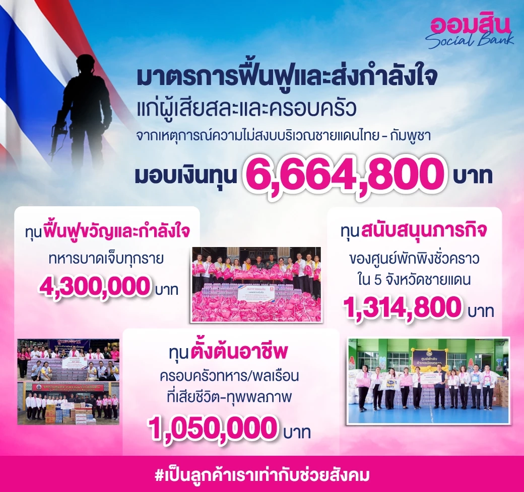 ออมสินมอบเงินเป็นกำลังใจทหาร - ครอบครัว รวมกว่า 6.6 ล้านบาท
