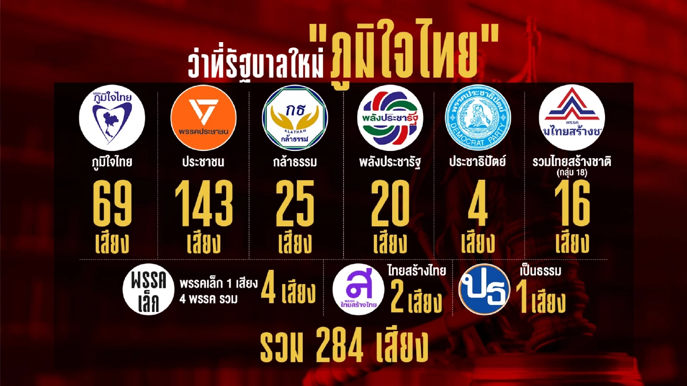 เปิดเบื้องหลังการถ่ายทำ ส่ง “อนุทิน” จ่อเป็นนายกฯ คนที่ 32