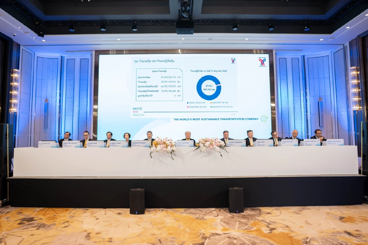 บีทีเอส กรุ๊ปฯ จัดประชุมสามัญผู้ถือหุ้นประจำปี 2568