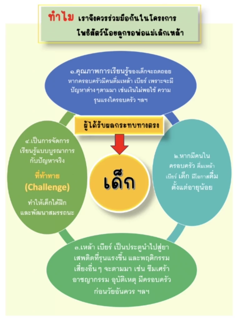 สสส. เผยความสำเร็จ "โครงการงดเหล้าเข้าพรรษา" สถาบันการศึกษาเข้าร่วมพันแห่ง