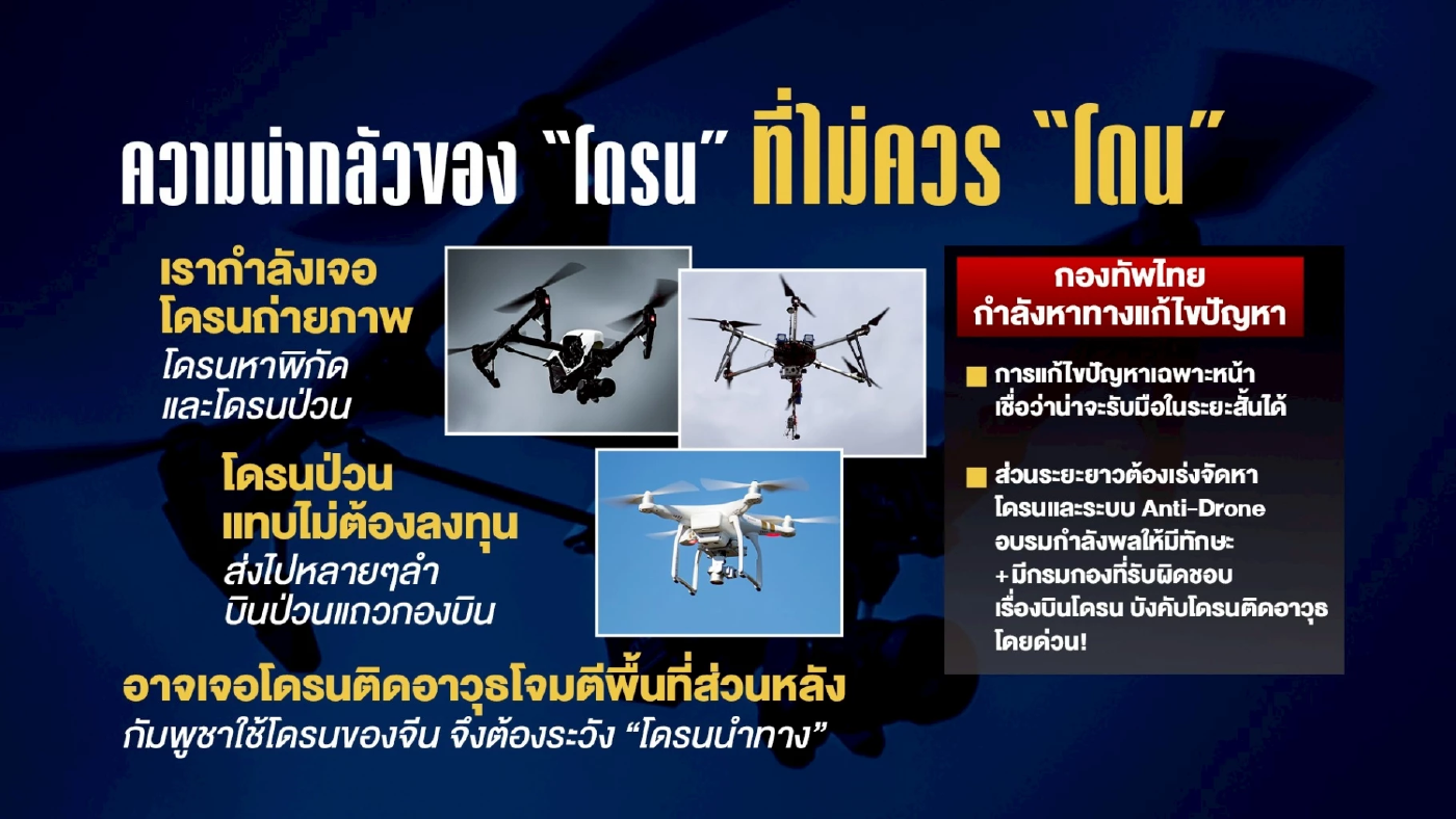 ความน่ากลัวของ “โดรน” ที่ไม่ควร “โดน” รบยืดเยื้อ อาจเจอ \"โดรนติดอาวุธ\"