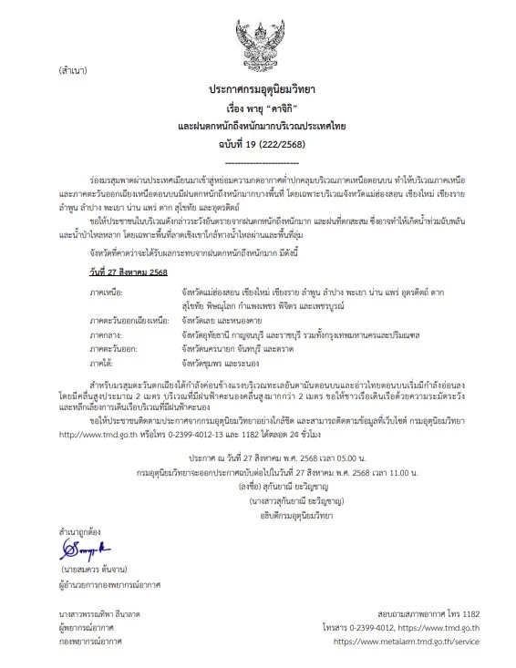 เตือนพายุ “คาจิกิ” ถล่ม 15 จังหวัดภาคเหนือเสี่ยงน้ำท่วมฉับพลัน