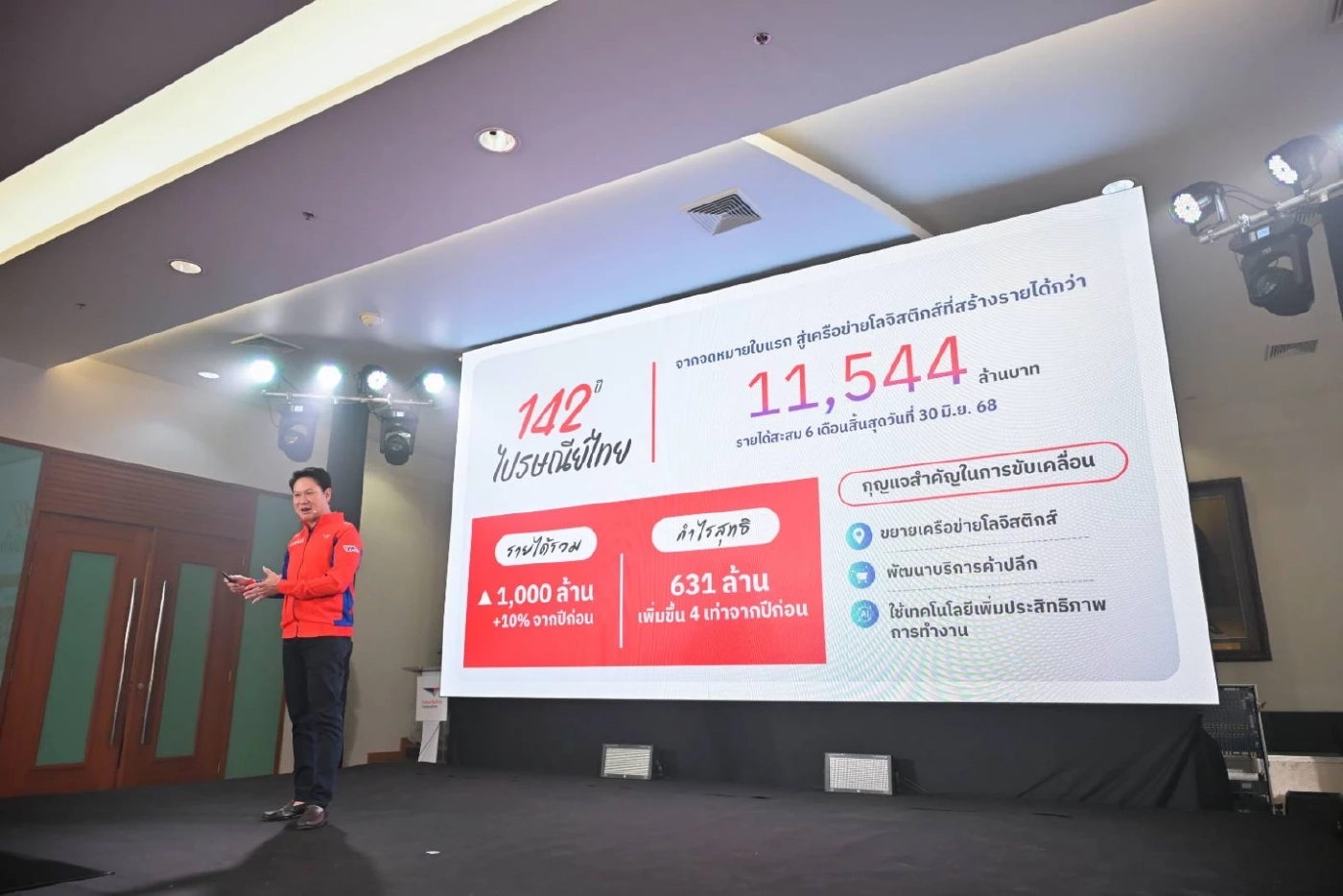 ไปรษณีย์ไทยเปิดกำไรครึ่งปีแรก 631 ล้าน ครองที่ 1 ขนส่งในใจคนไทย