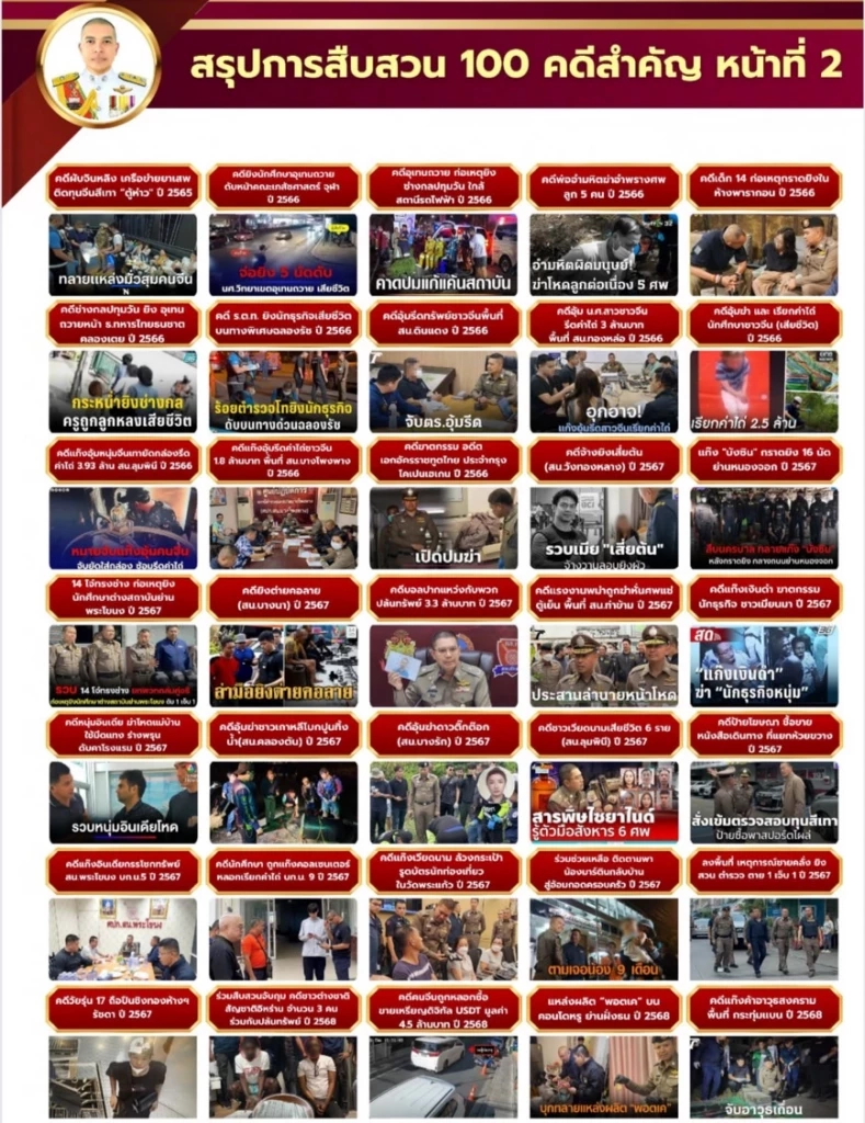 แต่งตั้งตำรวจ จับตาคนผลงานเด่น “รองนพ” หลุดโผ ผบช. ได้ไง?