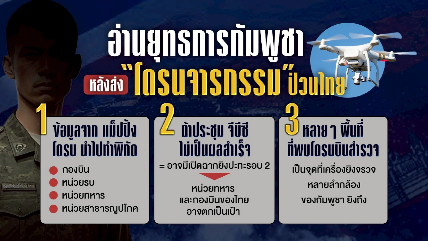 ข้อมูลลับ “แมปปิ้ง โดรน” เก็บพิกัด รอลอบกัดหลัง 7 ส.ค.