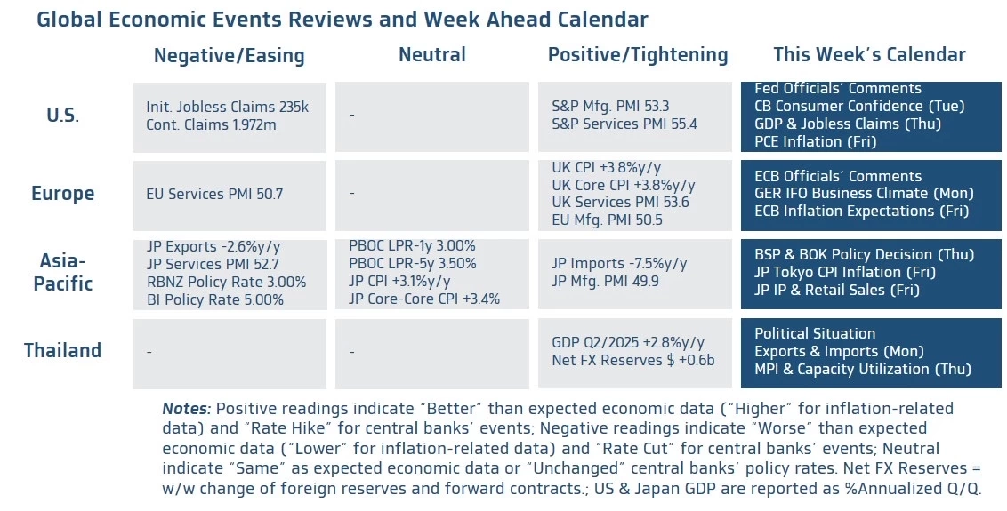 ค่าเงินบาทเปิดเช้านี้ 'แข็งค่าขึ้นมาก' 32.43 บาท/ดอลลาร์