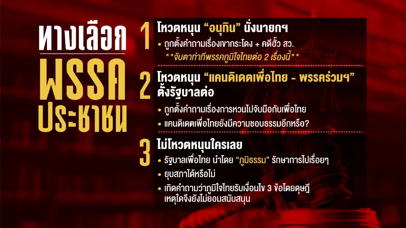 โป๊ะแล้วหนึ่ง! พรรคส้มแฉ พท.ไม่เคยต่อสายคุย เพิ่งกลับลำรับข้อเสนอ