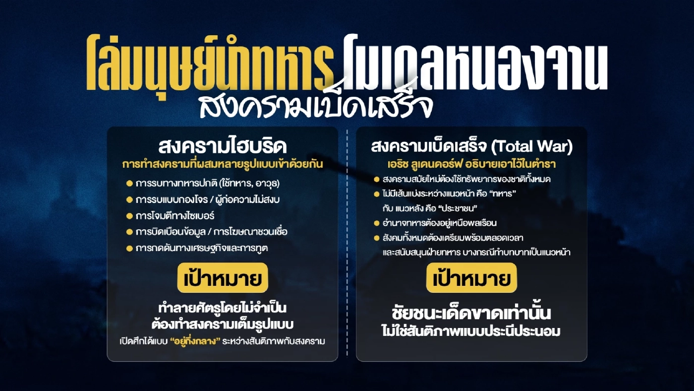 “โล่มนุษย์นำทหาร” โมเดลหนองจาน “สงครามเบ็ดเสร็จ”