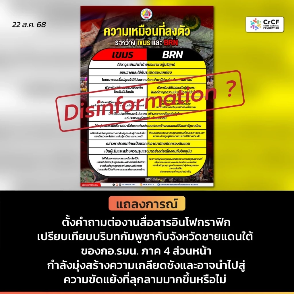 เพจ กอ.รมน.ภาค 4 สน. โดนรุมยับ หลังโพสต์อินโฟเทียบ กัมพูชา-BRN