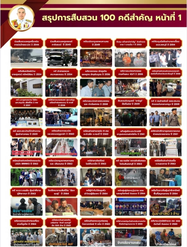 แต่งตั้งตำรวจ จับตาคนผลงานเด่น “รองนพ” หลุดโผ ผบช. ได้ไง?