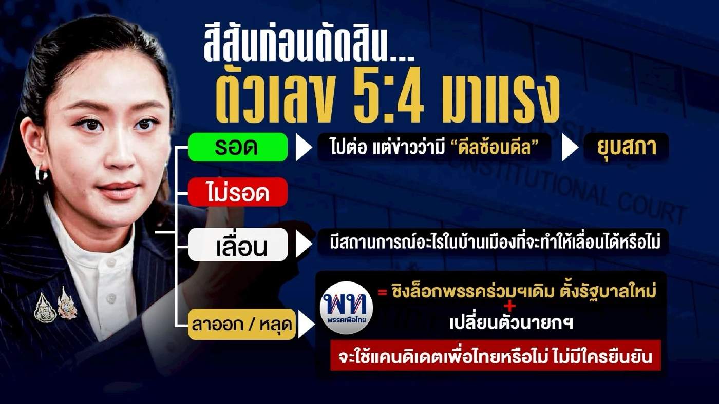 มติ 5:4 นายกฯรอดจริงไหม? จับตาชิงลาออก ยุบสภา เดดล็อก ม.144