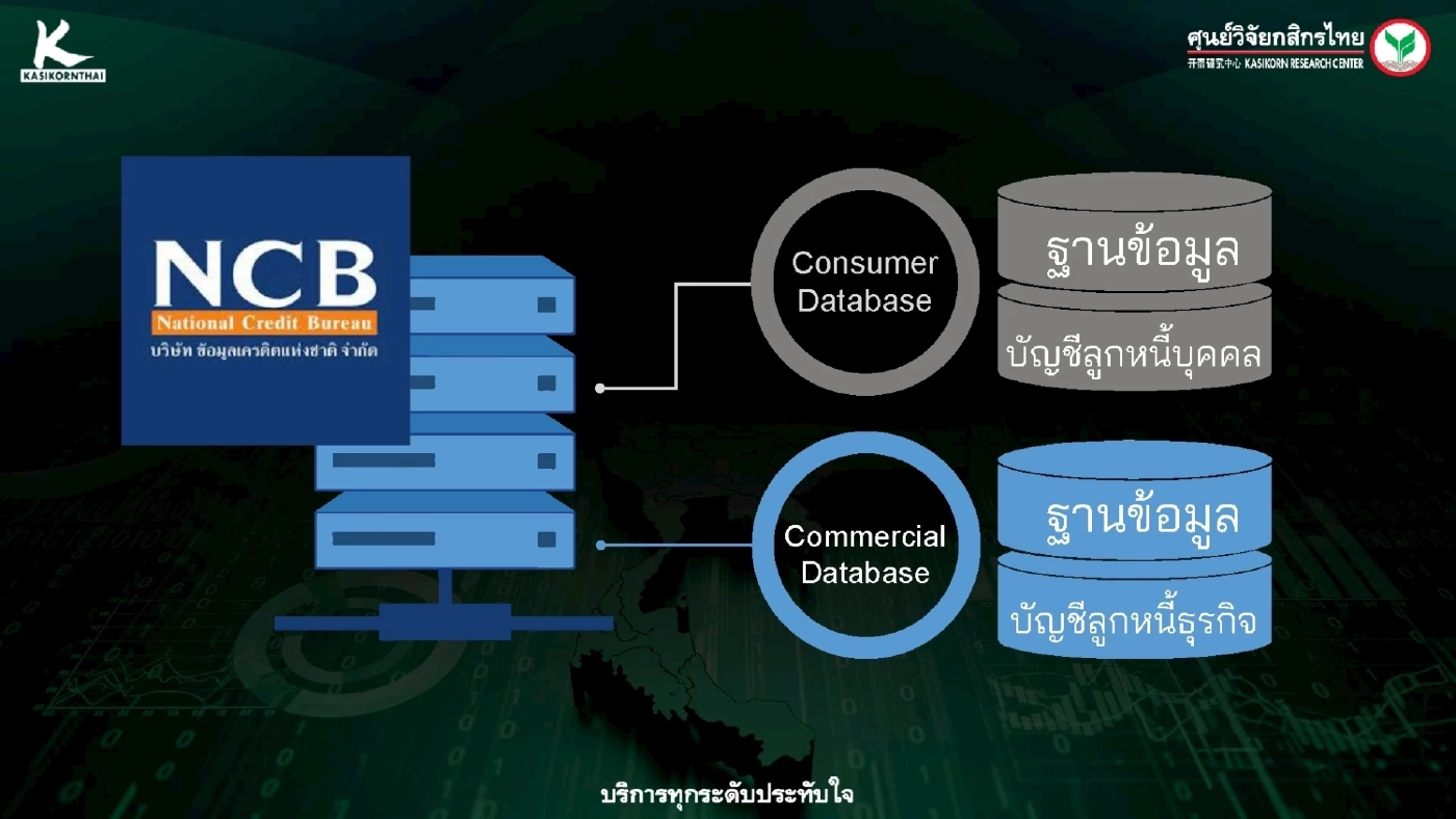 ศูนย์วิจัยกสิกรชี้หนี้ธุรกิจน่าห่วง รายเล็กเสี่ยงสูง