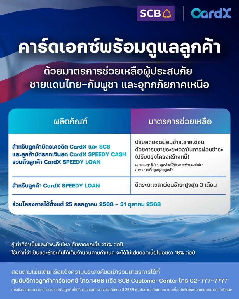 คาร์ดเอกซ์ ออกมาตรการอุ้มลูกค้ากระทบเหตุชายแดน - น้ำท่วมเหนือ