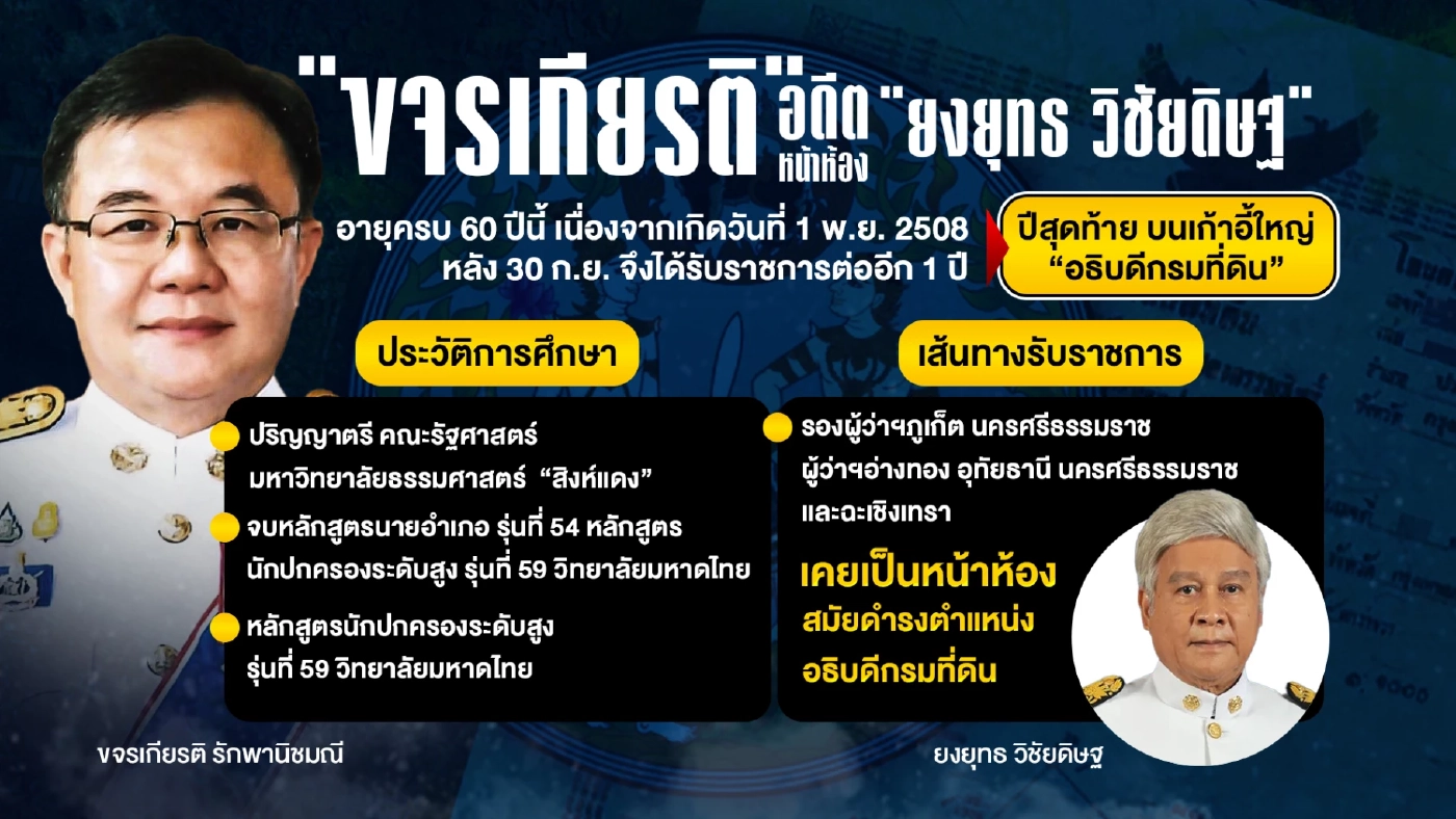 เปิดเส้นทางราชการ อธิบดีที่ดินคนใหม่ ผงาดปาดโค้งสุดท้ายอายุราชการ