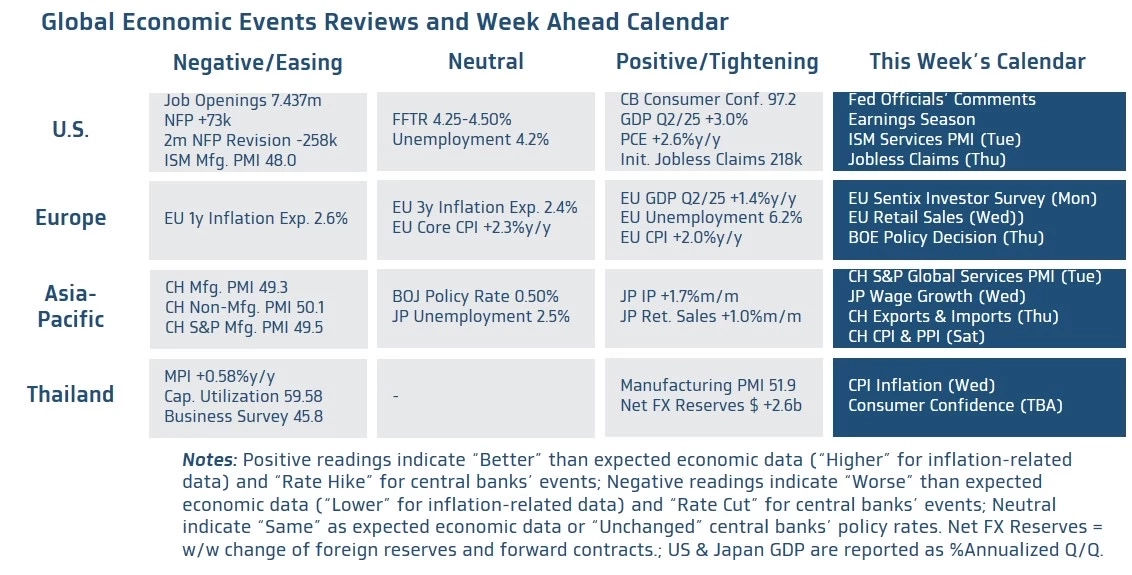 ค่าเงินบาทเปิดเช้านี้ 'แข็งค่าขึ้นมาก' 32.48 บาท/ดอลลาร์