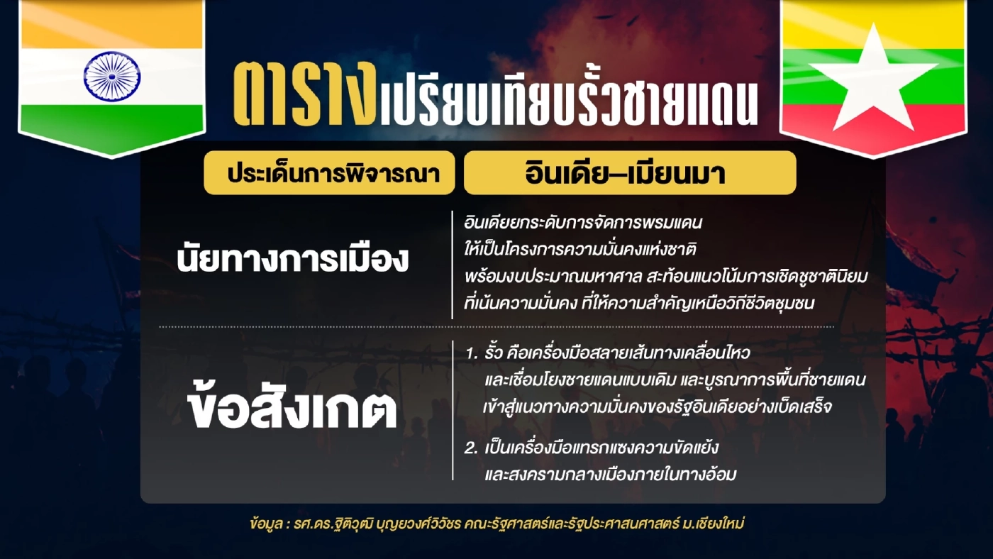 เมื่อลวดหนามตำใจ...ได้เวลา “รั้วชายแดน” ข้อพิพาท "บ้านหนองจาน"