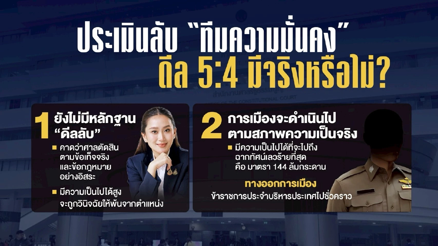 มติ 5:4 นายกฯรอดจริงไหม? จับตาชิงลาออก ยุบสภา เดดล็อก ม.144