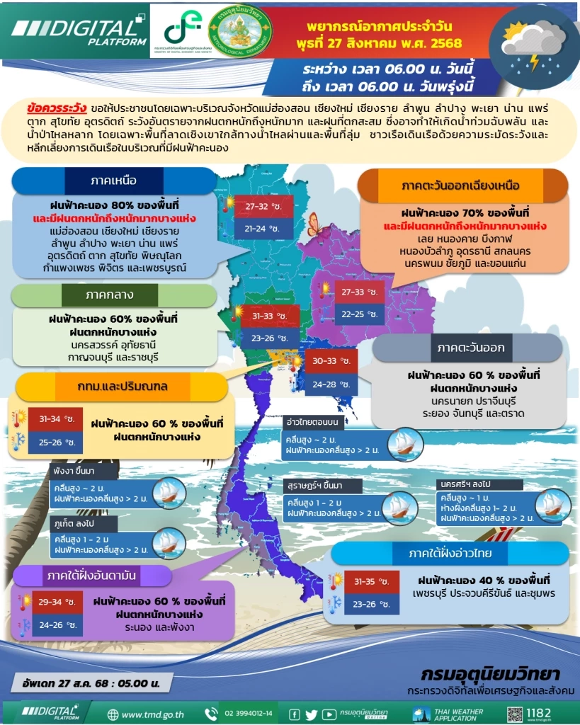 เตือนพายุ “คาจิกิ” ถล่ม 15 จังหวัดภาคเหนือเสี่ยงน้ำท่วมฉับพลัน
