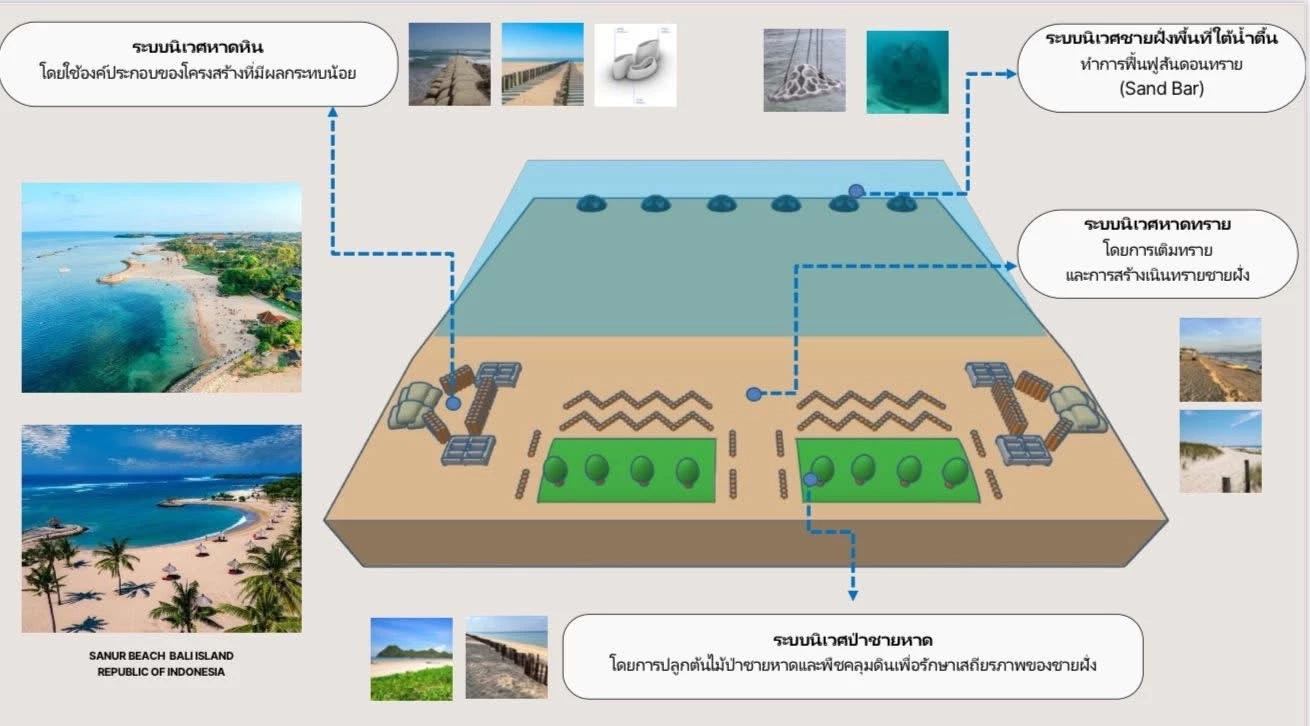 อธิบดีกรมทรัพยากรทางทะเลฯ โต้ สส.อภิปรายงบให้ข้อมูลเท็จ