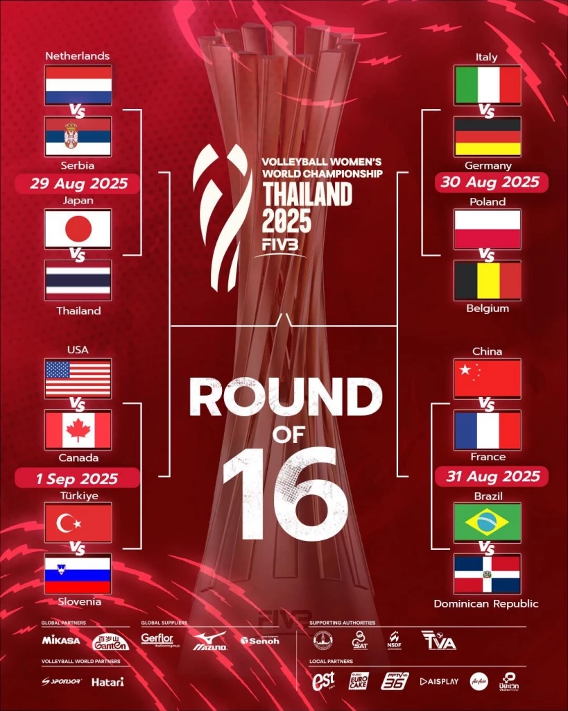 สรุป 16 ทีมสุดท้าย "วอลเลย์บอลหญิงชิงแชมป์โลก 2025" พร้อมโปรแกรมการแข่งขันรอบน็อกเอาต์